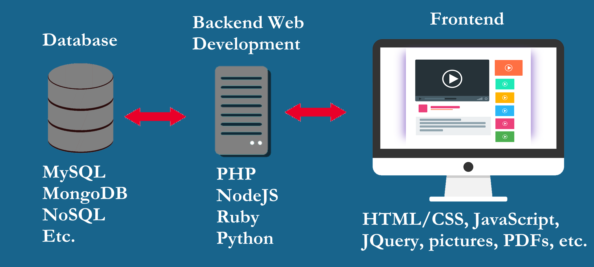 Frontend перевод. Frontend vs backend таблица. Фронтэнд против бэкэнда. Интернет-ресурсами для frontend и backend. Desktop Размеры frontend.